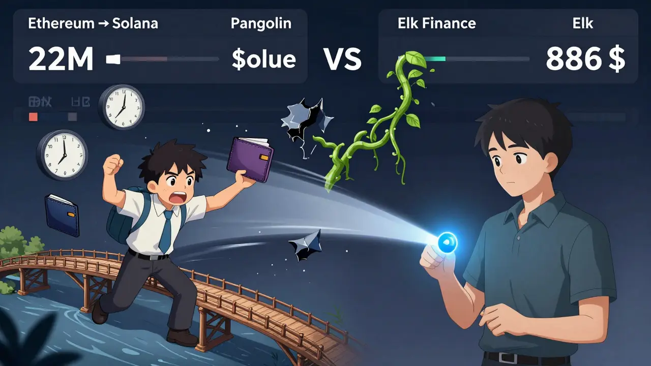 Contraste entre un trader stressé avec plusieurs ponts et un utilisateur serein qui effectue un swap cross-chain en un clic.